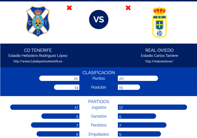 JORNADA 18 LIGA SMARTBANK 2022/2023 CD TENERIFE-REAL OVIEDO (POST OFICIAL) Scre1259