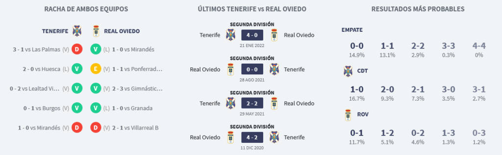 JORNADA 18 LIGA SMARTBANK 2022/2023 CD TENERIFE-REAL OVIEDO (POST OFICIAL) Scre1265