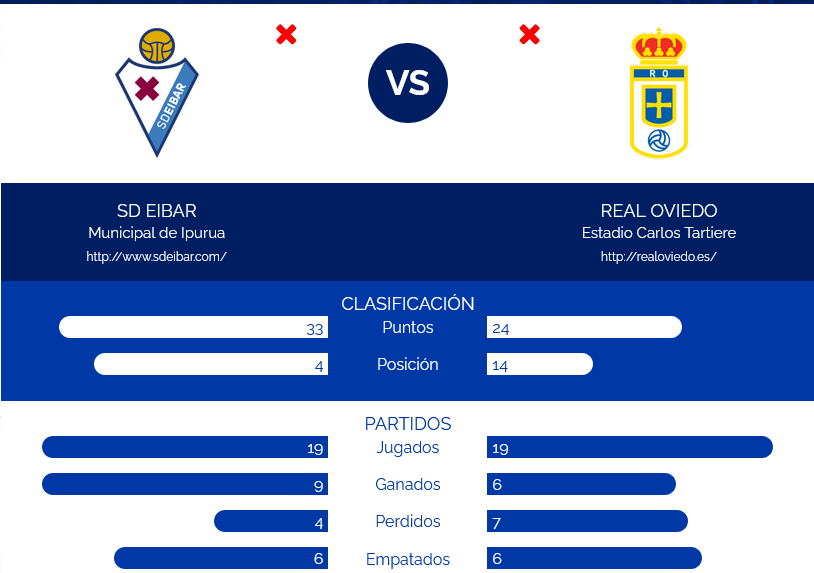 JORNADA 20 LIGA SMARTBANK 2022/2023 SD EIBAR-REAL OVIEDO (POST OFICIAL) Scre1400