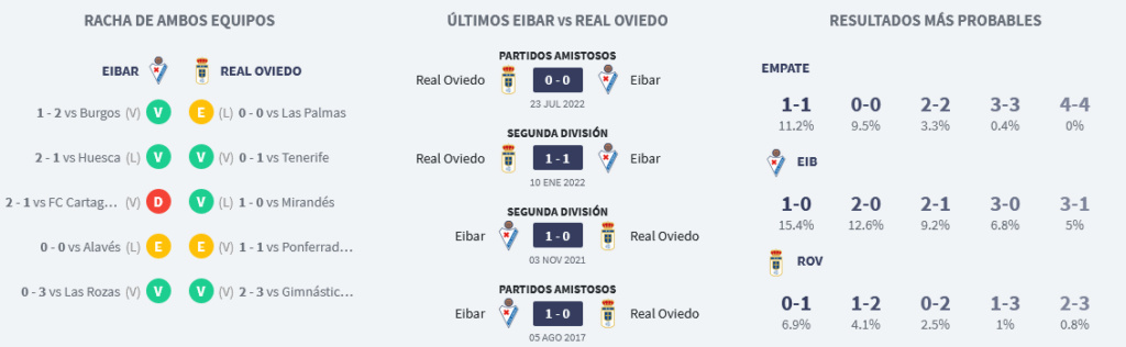 JORNADA 20 LIGA SMARTBANK 2022/2023 SD EIBAR-REAL OVIEDO (POST OFICIAL) Scre1406