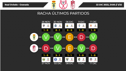 2ª RONDA COPA DEL REY TEMPORADA 2022/2023 REAL OVIEDO-GRANADA CF (POST OFICIAL) Scre1560