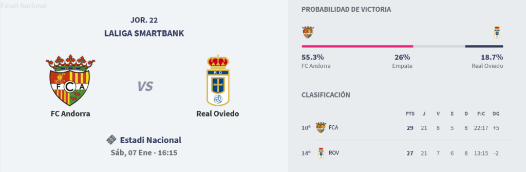 JORNADA 22 LIGA SMARTBANK 2022/2023 FC ANDORRA-REAL OVIEDO (POST OFICIAL) Scre1629