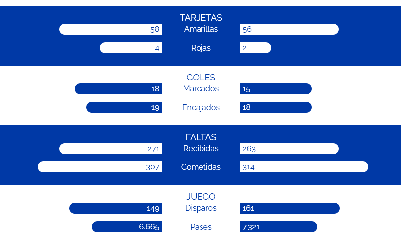 JORNADA 24 LIGA SMARTBANK 2022/2023 SD HUESCA-REAL OVIEDO (POST OFICIAL) Scre1802