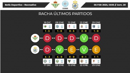 2ª RFEF GRUPO IV TEMPORADA 2022/2023 JORNADA 20 BETIS DEPORTIVO-RECREATIVO (POST OFICIAL) Scre1998