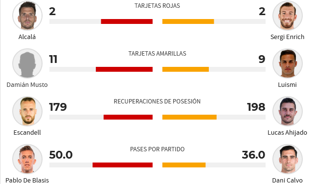 JORNADA 28 LIGA SMARTBANK 2022/2023 FC CARTAGENA-REAL OVIEDO (POST OFICIAL) Scre2129