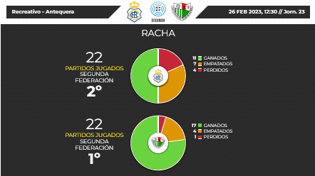 2ª RFEF GRUPO IV TEMPORADA 2022/2023 JORNADA 23 RECREATIVO-ANTEQUERA CF (POST OFICIAL) Scre2186