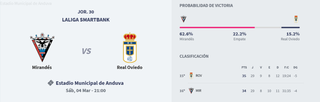 JORNADA 30 LIGA SMARTBANK 2022/2023 CD MIRANDÉS-REAL OVIEDO (POST OFICIAL) Scre2272