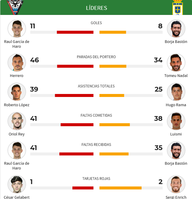 JORNADA 30 LIGA SMARTBANK 2022/2023 CD MIRANDÉS-REAL OVIEDO (POST OFICIAL) Scre2296