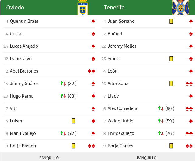 JORNADA 31 LIGA SMARTBANK 2022/2023 REAL OVIEDO-CD TENERIFE (POST OFICIAL) Scre2361