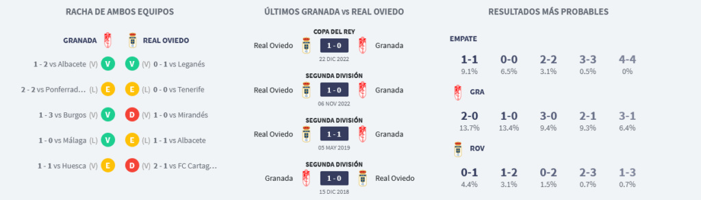 JORNADA 33 LIGA SMARTBANK 2022/2023 GRANADA CF-REAL OVIEDO (POST OFICIAL) Scre2464