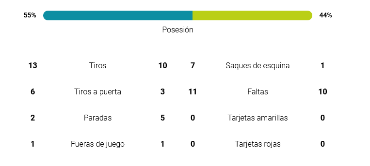 JORNADA 40 LIGA SMARTBANK 2022/2023 REAL SPORTING GIJÓN-REAL OVIEDO (POST OFICIAL) Scre3041