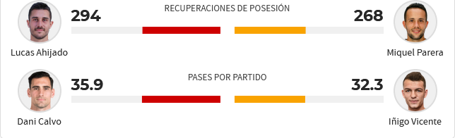 JORNADA 41 LIGA SMARTBANK 2022/2023 REAL OVIEDO-REAL RACING CLUB SANTANDER (POST OFICIAL) Scre3118