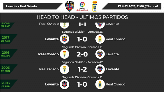 JORNADA 42 LIGA SMARTBANK 2022/2023 LEVANTE UD-REAL OVIEDO (POST OFICIAL) Scre3153