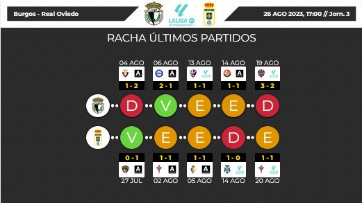 LIGA HYPERMOTION TEMPORADA 2023/2024 JORNADA 3 BURGOS CF-REAL OVIEDO (POST OFICIAL) Scre3681