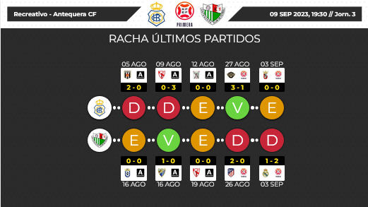 PRIMERA FEDERACION TEMPORADA 2023/2024 JORNADA 3 RECREATIVO-ANTEQUERA CF (POST OFICIAL) Scre3858