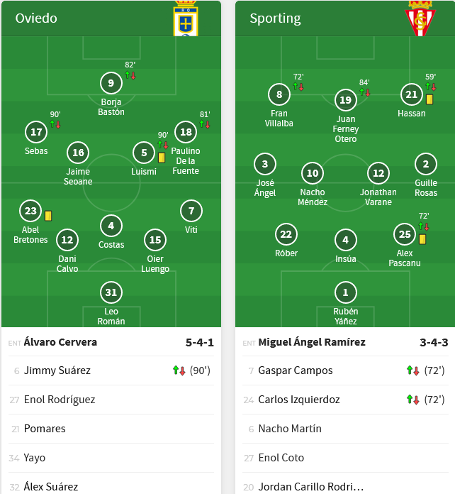 LIGA HYPERMOTION TEMPORADA 2023/2024 JORNADA 5 REAL OVIEDO-REAL SPORTING GIJON (POST OFICIAL) Scre3927