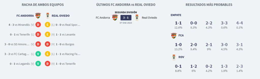 LIGA HYPERMOTION TEMPORADA 2023/2024 JORNADA 6 FC ANDORRA-REAL OVIEDO (POST OFICIAL) Scre3953