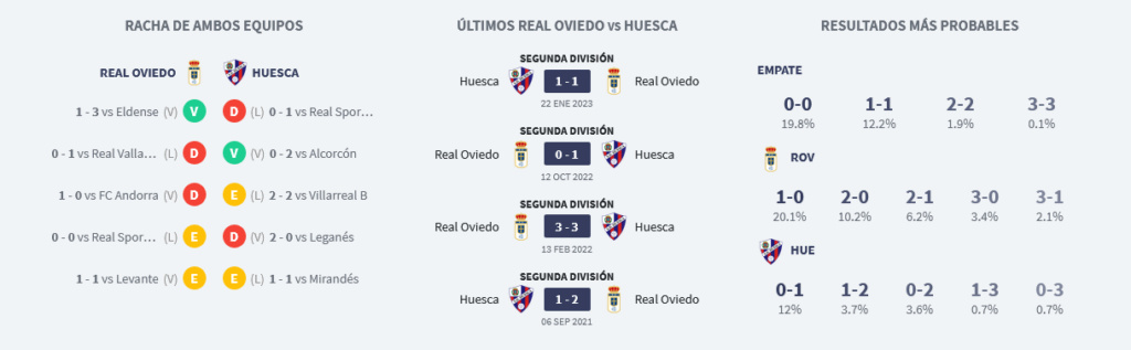 LIGA HYPERMOTION TEMPORADA 2023/2024 JORNADA 9 REAL OVIEDO-SD HUESCA (POST OFICIAL) Scre4304