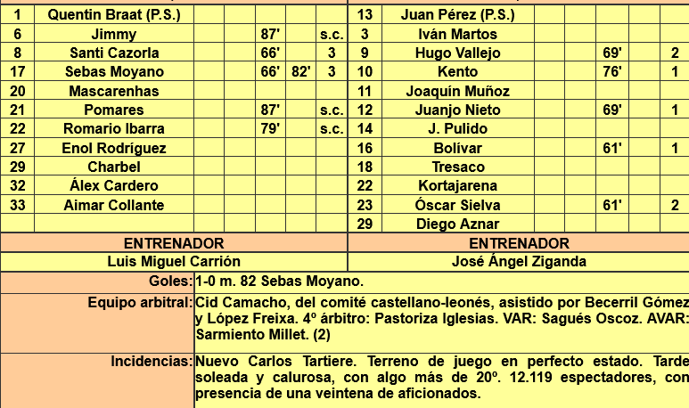 LIGA HYPERMOTION TEMPORADA 2023/2024 JORNADA 9 REAL OVIEDO-SD HUESCA (POST OFICIAL) Scre4356