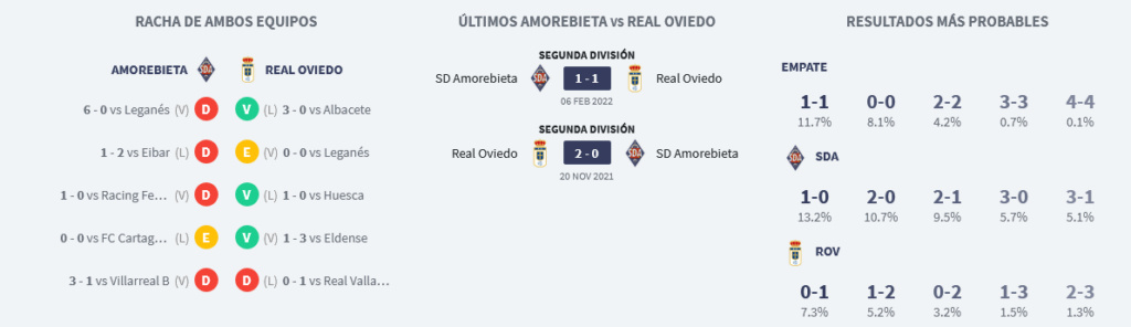 LIGA HYPERMOTION TEMPORADA 2023/2024 JORNADA 12 SD AMOREBIETA-REAL OVIEDO (POST OFICIAL) Scre4568