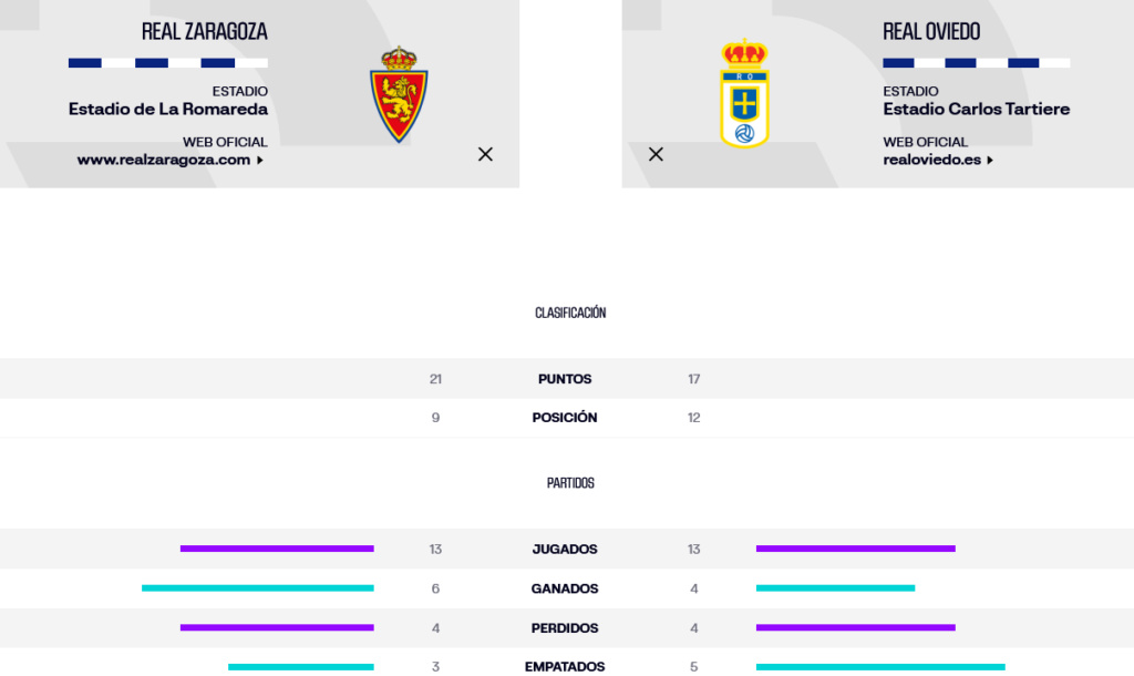  LIGA HYPERMOTION TEMPORADA 2023/2024 JORNADA 14 REAL ZARAGOZA-REAL OVIEDO (POST OFICIAL) Scre4878