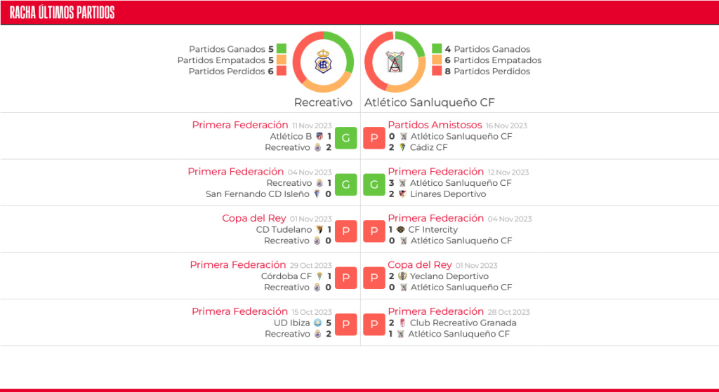 PRIMERA FEDERACION TEMPORADA 2023/2024 JORNADA 13 RECREATIVO-ATLETICO SANLUQUEÑO CF (POST OFICIAL) Scre5031