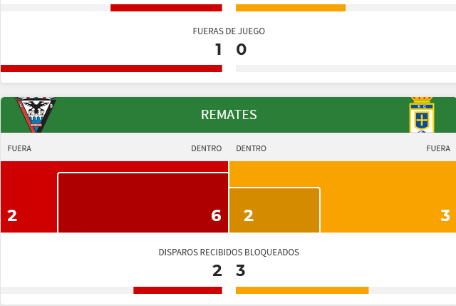 LIGA HYPERMOTION TEMPORADA 2023/2024 JORNADA 17 CD MIRANDÉS-REAL OVIEDO (POST OFICIAL) Scre5208