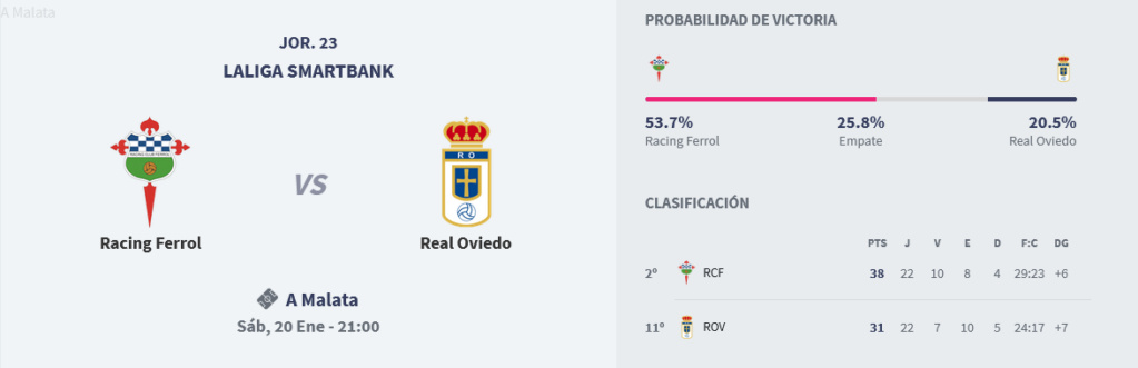 LIGA HYPERMOTION TEMPORADA 2023/2024 JORNADA 23 RACING CLUB FERROL-REAL OVIEDO (POST OFICIAL) Scre5682