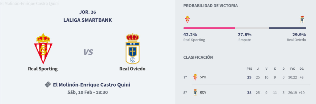 LIGA HYPERMOTION TEMPORADA 2023/2024 JORNADA 26 REAL SPORTING GJÓN-REAL OVIEDO (POST OFICIAL) Scre5836