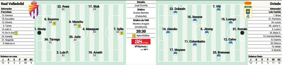 LIGA HYPERMOTION TEMPORADA 2023/2024 JORNADA 28 REAL VALLADOLID CF-REAL OVIEDO (POST OFICIAL) Scre5949