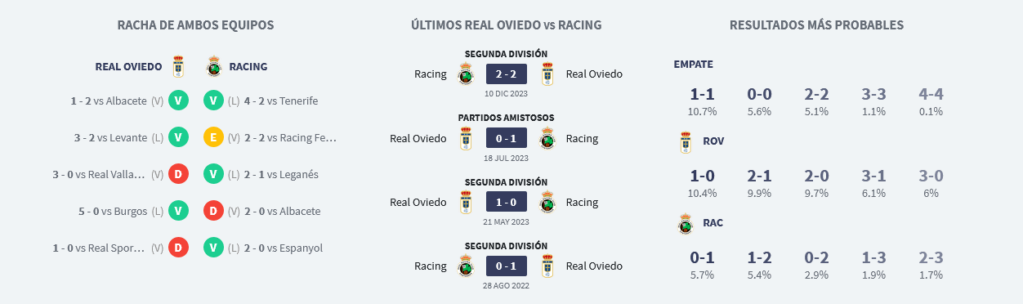 LIGA HYPERMOTION TEMPORADA 2023/2024 JORNADA  31 REAL OVIEDO-REAL RACING CLUB SANTANDER (POST OFICIAL) Scre6086