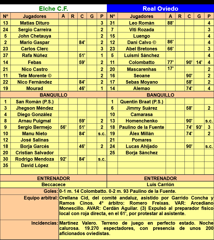 LIGA HYPERMOTION TEMPORADA 2023/2024 JORNADA 34 ELCHE CF-REAL OVIEDO (POST OFICIAL) Scre6264