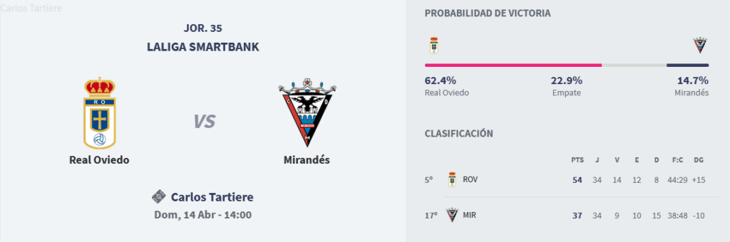 LIGA HYPERMOTION TEMPORADA 2023/2024 JORNADA 35 REAL OVIEDO-CD MIRANDÉS (POST OFICIAL) Scre6294