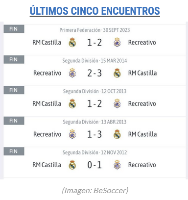 PRIMERA FEDERACION TEMPORADA 2023/2024 JORNADA 32 RECREATIVO-REAL MADRID CASTILLA (POST OFICIAL) Scre6312