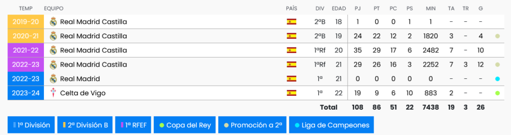 TODO SOBRE EL REAL OVIEDO TEMPORADA 2024/2025 (POST OFICIAL) - Página 2 Scre7055