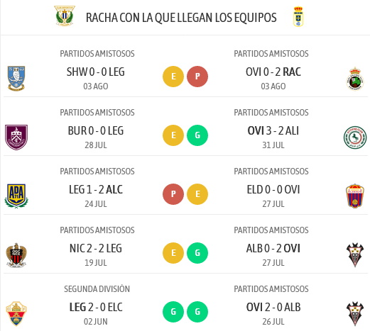 PRETEMPORADA 2024/2025 JORNADA 6 LXXIX EDICIION TROFEO TERESA HERRERA CD LEGANES-REAL OVIEDO (POST OFICIAL) Scre7190