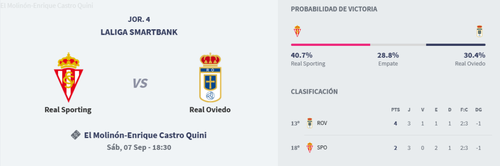 LIGA HYPERMOTION 2024/2025 JORNADA 4 REAL SPORTING GIJON-REAL OVIEDO (POST OFICIAL) Scre7581