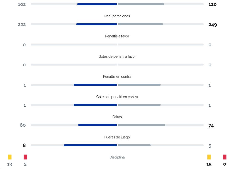 LIGA HYPERMOTION 2024/2025 JORNADA 6 CD ELDENSE-REAL OVIEDO (POST OFICIAL) Scre7759