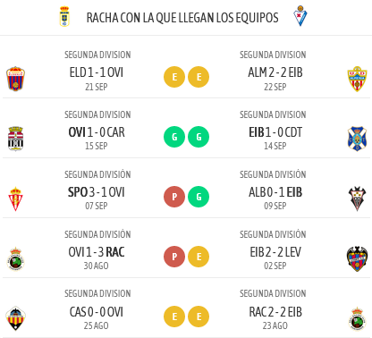 LIGA HYPERMOTION 2024/2025 JORNADA 7 RAL OVIEDO-SD EIBAR (POST OFICIAL) Scre7814