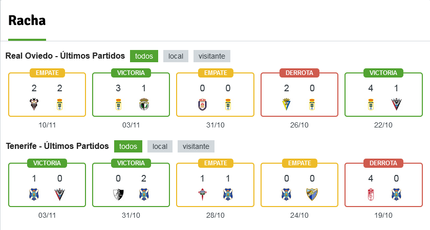 LIGA HYPERMOTION 2024/2025 JORNADA 15 REAL OVIEDO-CD TENERIFE (POST OFICIAL) Scre8386