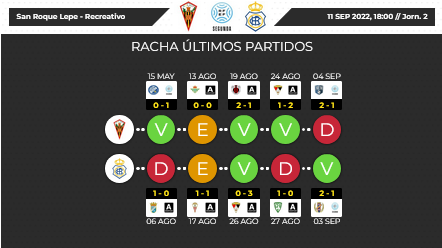 2ª RFEF GRUPO IV TEMPORADA 2022/2023 JORNADA 2 CD SAN ROQUE LEPE-RECREATIVO (POST OFICIAL) Scree250