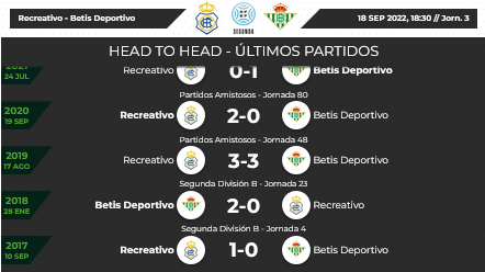 2ª RFEF GRUPO IV TEMPORADA 2022/2023 JORNADA 3 RECREATIVO-REAL BETIS DEPORTIVO (POST OFICIAL) Scree309