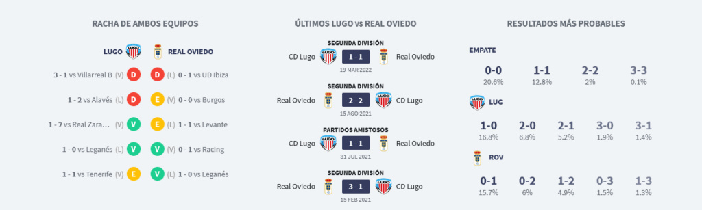 JORNADA 7 LIGA SMARTBANK 2022/2023 CD LUGO-REAL OVIEDO (POST OFICIAL) Scree410