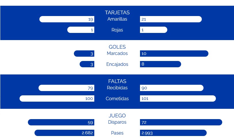 JORNADA 8 LIGA SMARTBANK 2022/2023 REAL OVIEDO-FC CARTAGENA (POST OFICIAL) Scree481