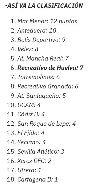 2ª RFEF GRUPO IV TEMPORADA 2022/2023 JORNADA 5 RECREATIVO-CADIZ CF MIRANDILLA (POST OFICIAL) Scree514