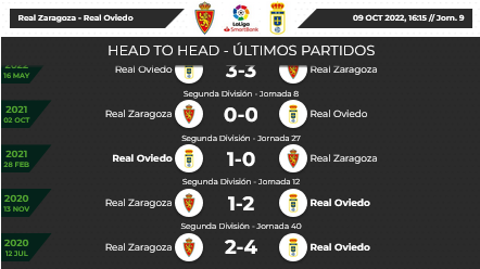 JORNADA 9 LIGA SMARTBANK 2022/2023 REAL ZARAGOZA-REAL OVIEDO (POST OFICIAL) Scree577