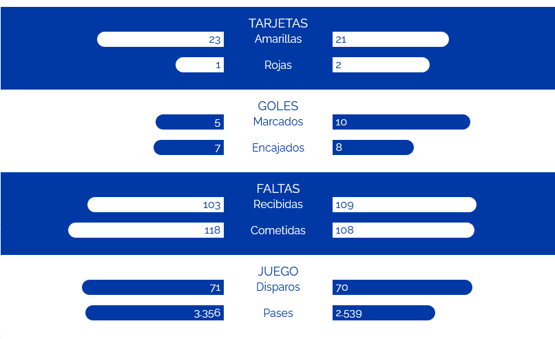 JORNADA 10 LIGA SMARTBANK 2022/2023 REAL OVIEDO-SD HUESCA (POST OFICIAL) Scree642