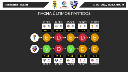 JORNADA 10 LIGA SMARTBANK 2022/2023 REAL OVIEDO-SD HUESCA (POST OFICIAL) Scree652