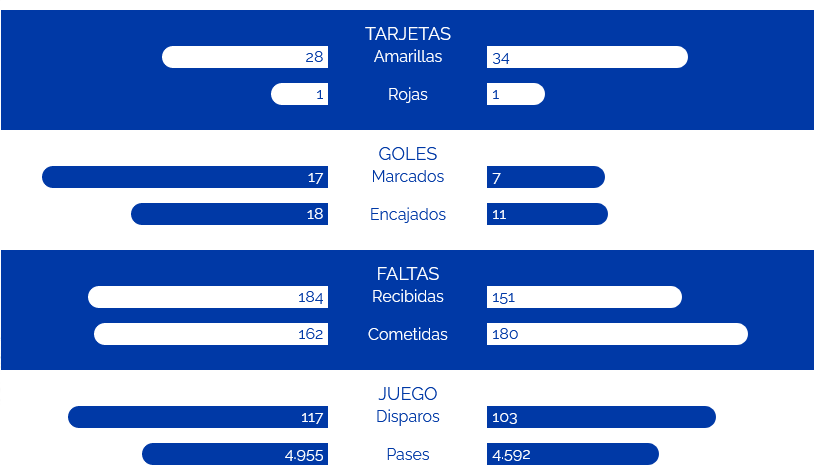 JORNADA 14 LIGA SMARTBANK 2022/2023 VILLARREAL CF B-REAL OVIEDO (POST OFICIAL) Scree944