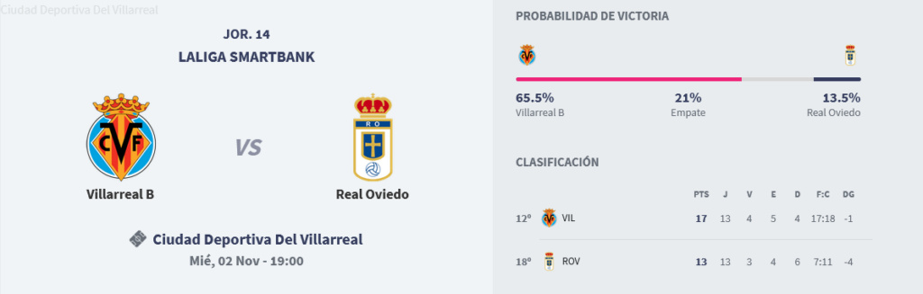 JORNADA 14 LIGA SMARTBANK 2022/2023 VILLARREAL CF B-REAL OVIEDO (POST OFICIAL) Scree948